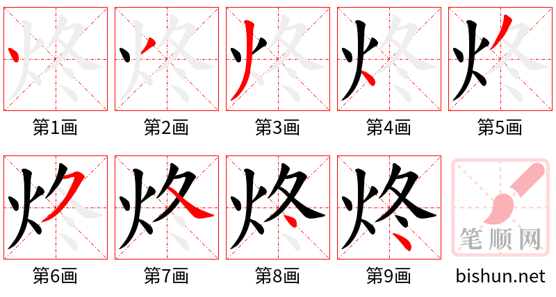 炵 笔顺规范