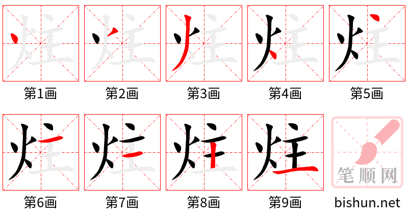 炷 笔顺规范