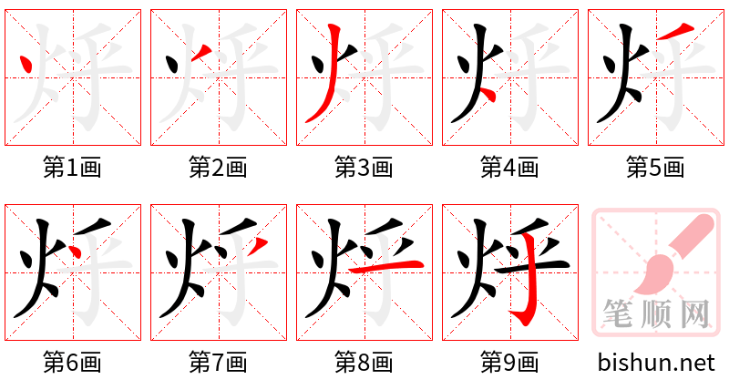 烀 笔顺规范