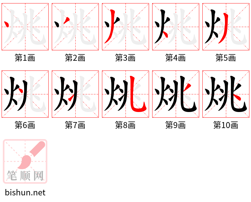 烑 笔顺规范