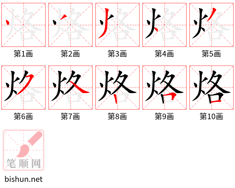 烙 笔顺规范