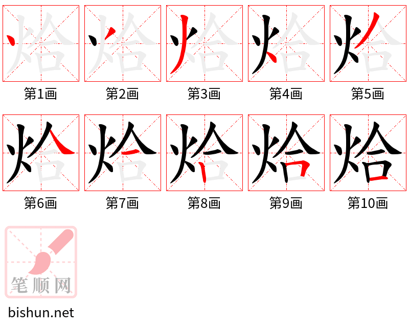 烚 笔顺规范