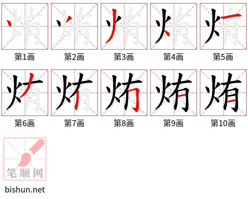 烠 笔顺规范