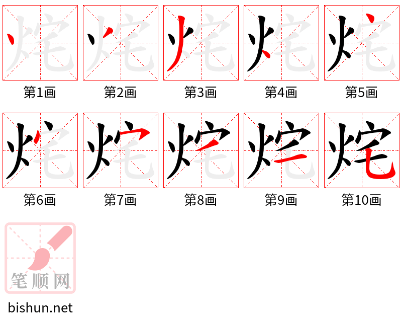 烢 笔顺规范