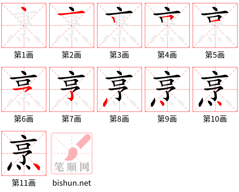 烹 笔顺规范