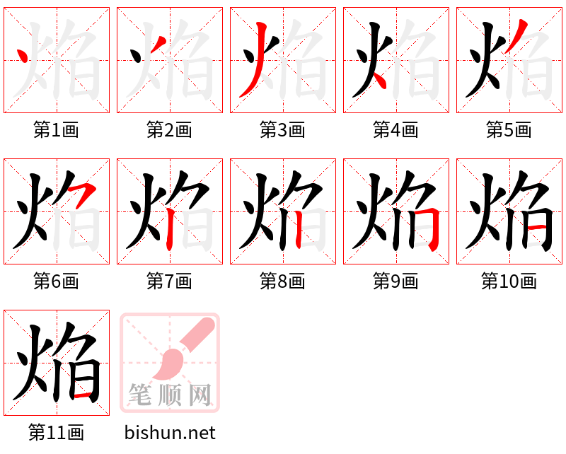 焔 笔顺规范