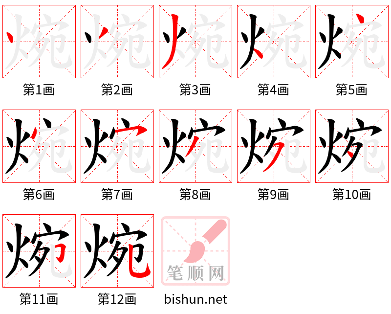 焥 笔顺规范