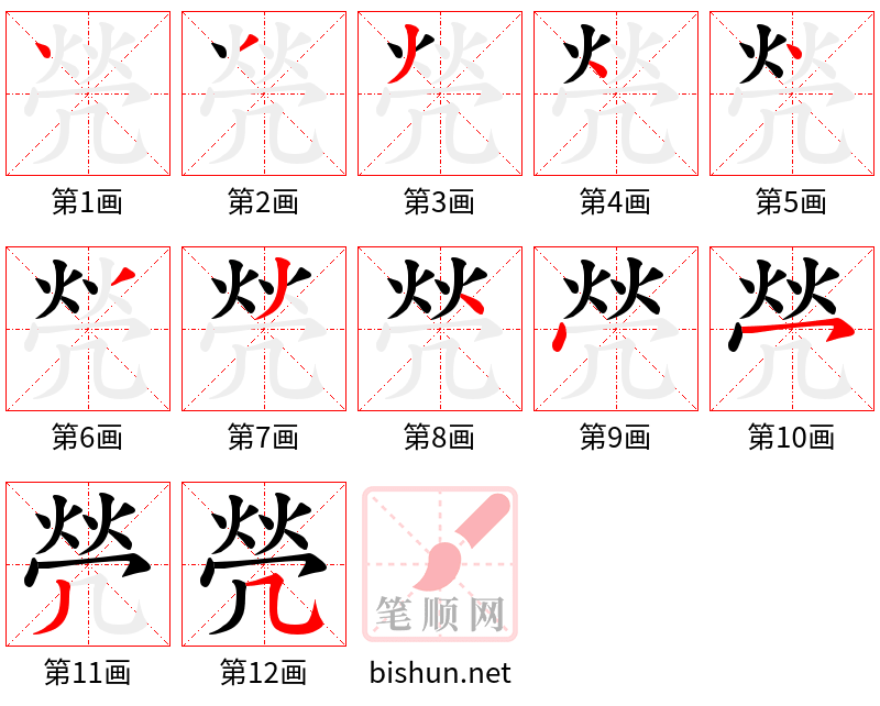 焭 笔顺规范