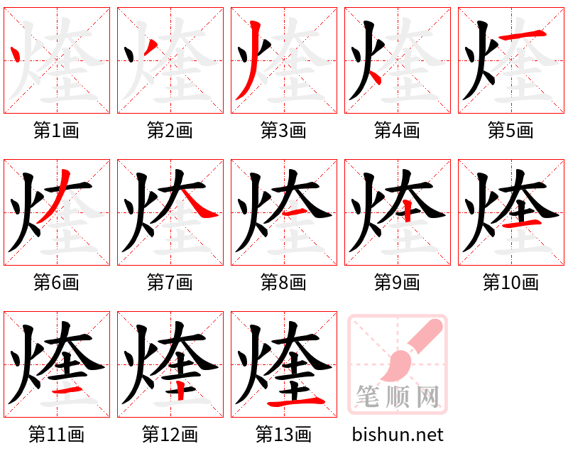 煃 笔顺规范