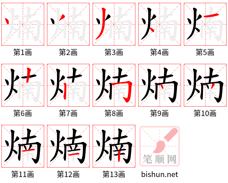 煵 笔顺规范