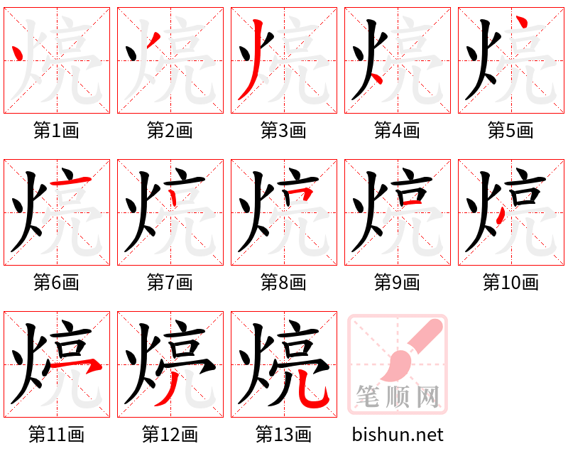 煷 笔顺规范