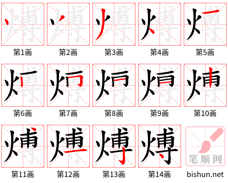 煿 笔顺规范