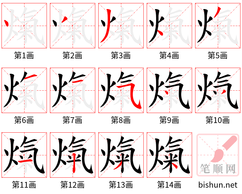 熂 笔顺规范