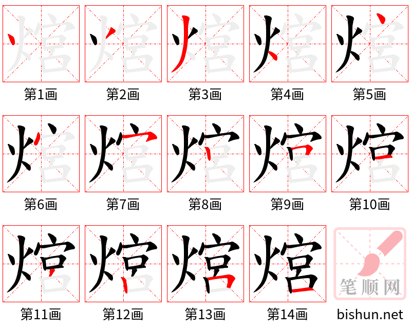 熍 笔顺规范