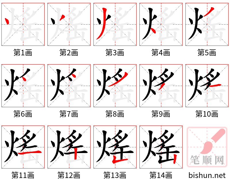 熎 笔顺规范