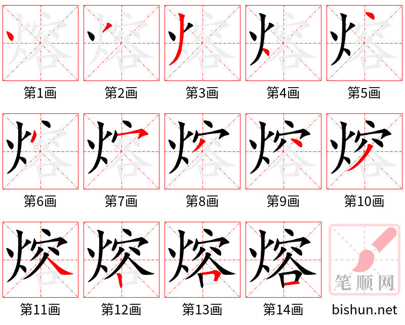 熔 笔顺规范