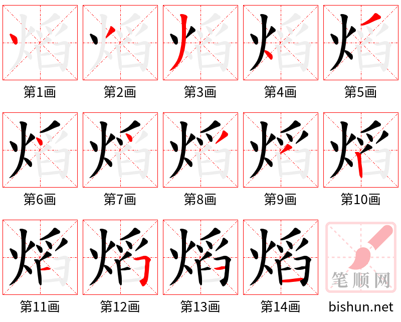 熖 笔顺规范