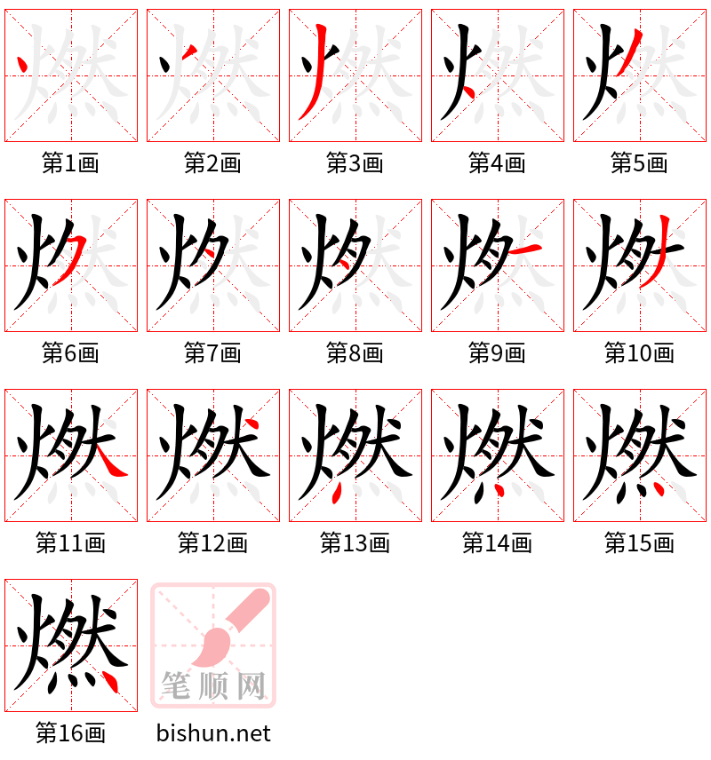 燃 笔顺规范