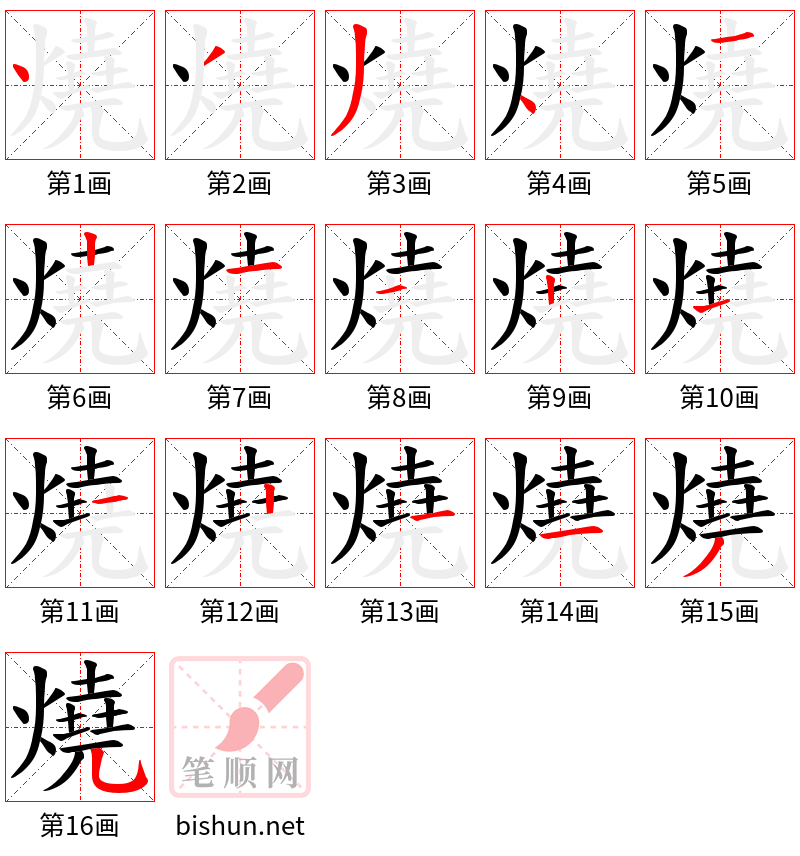 燒 笔顺规范