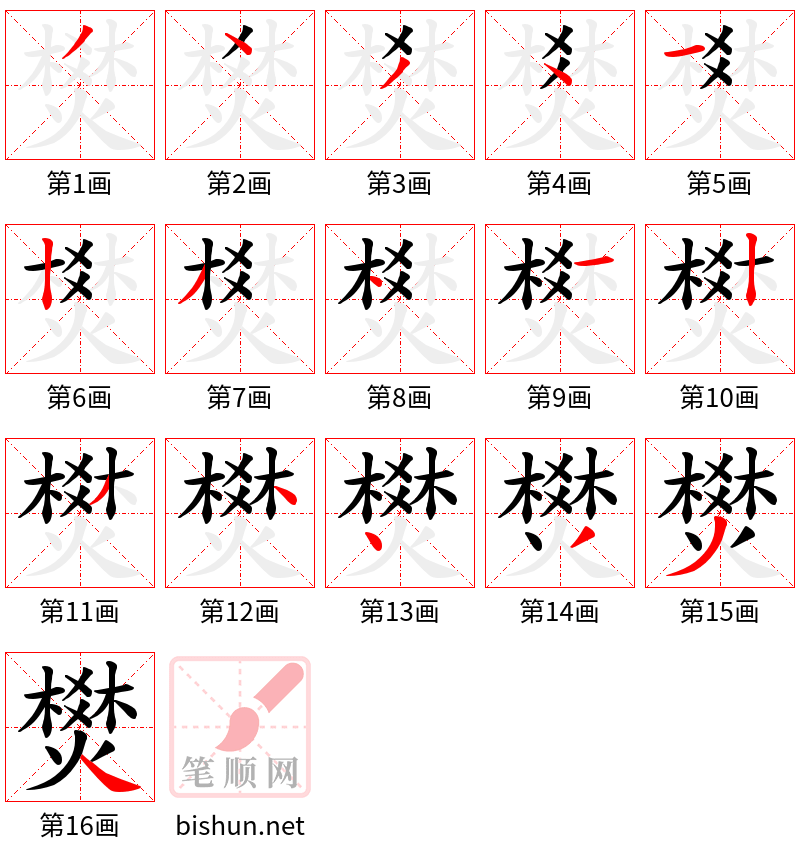 燓 笔顺规范