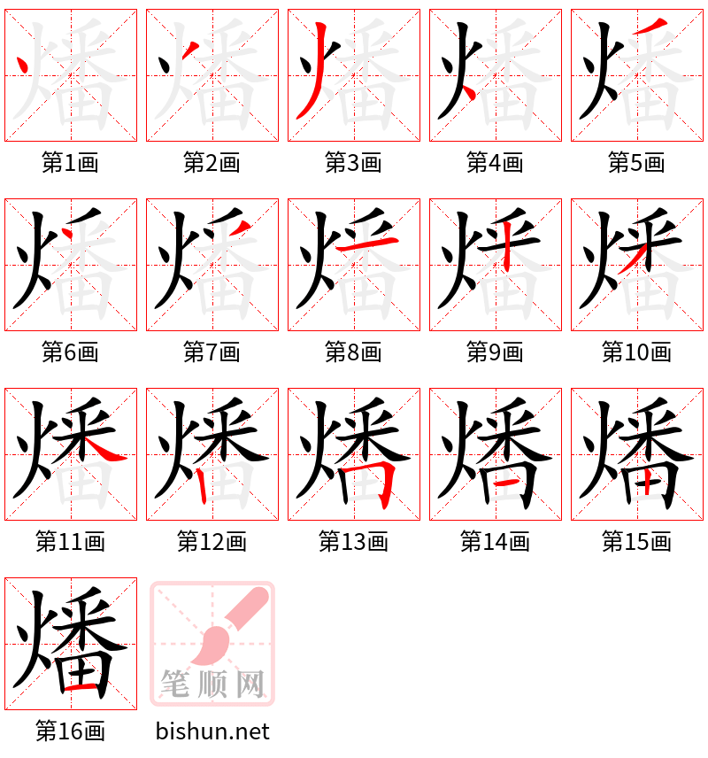 燔 笔顺规范