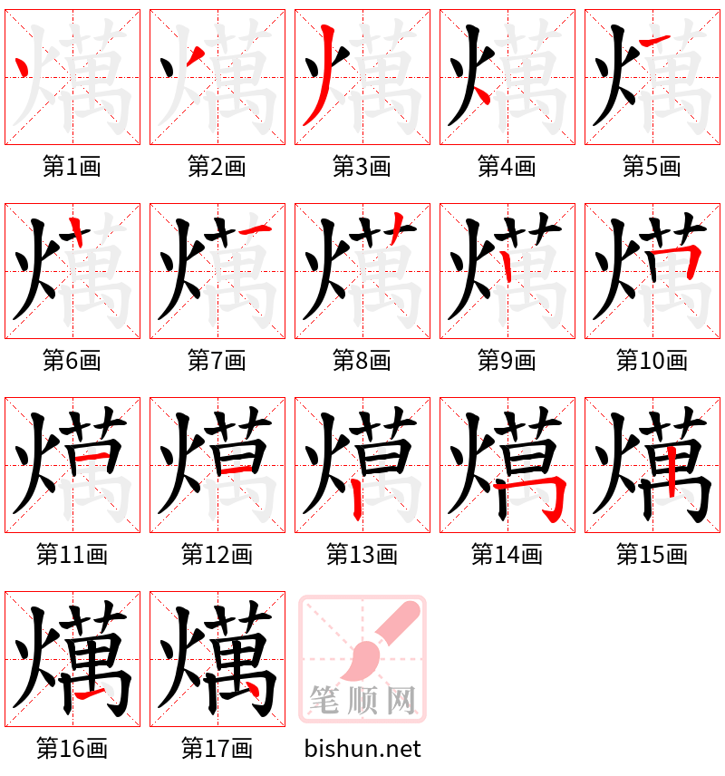 燤 笔顺规范