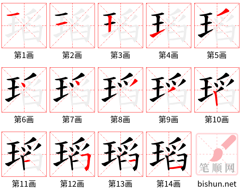 瑫 笔顺规范