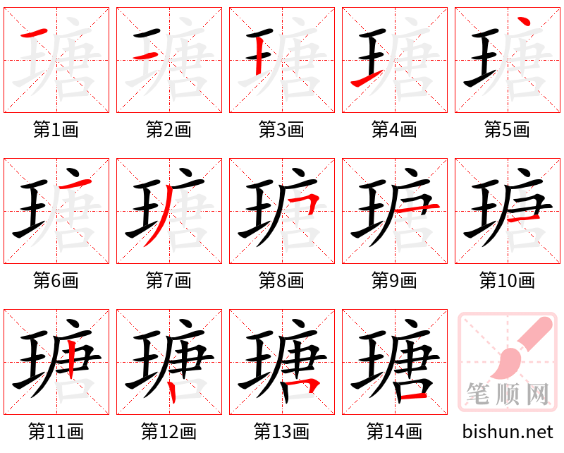 瑭 笔顺规范