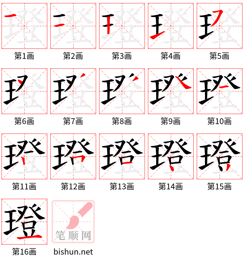 璒 笔顺规范