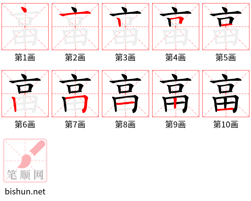 畗 笔顺规范