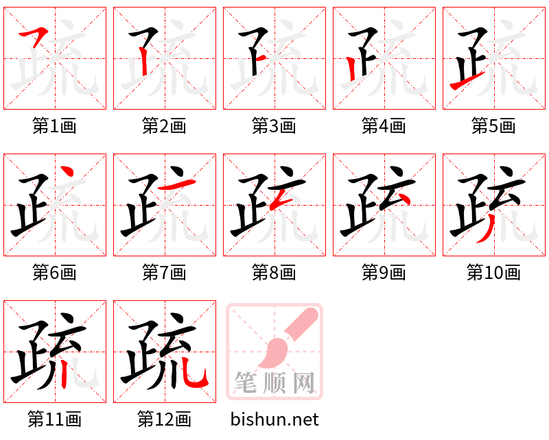 疏 笔顺规范