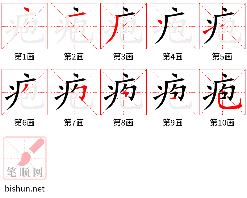 疱 笔顺规范