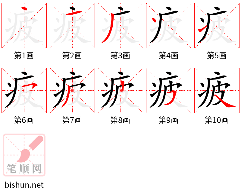 疲 笔顺规范