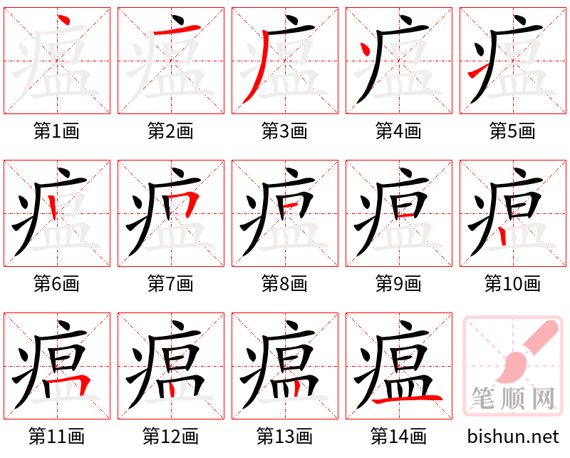 瘟 笔顺规范