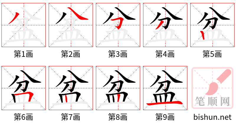 盆 笔顺规范