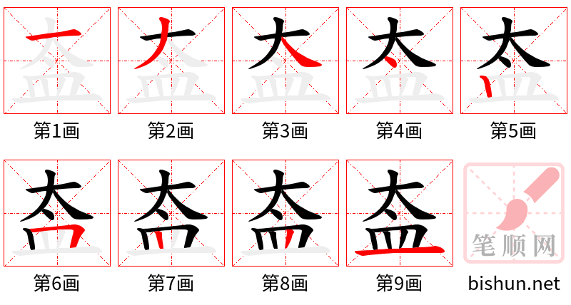 盇 笔顺规范