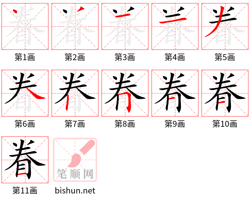 眷 笔顺规范