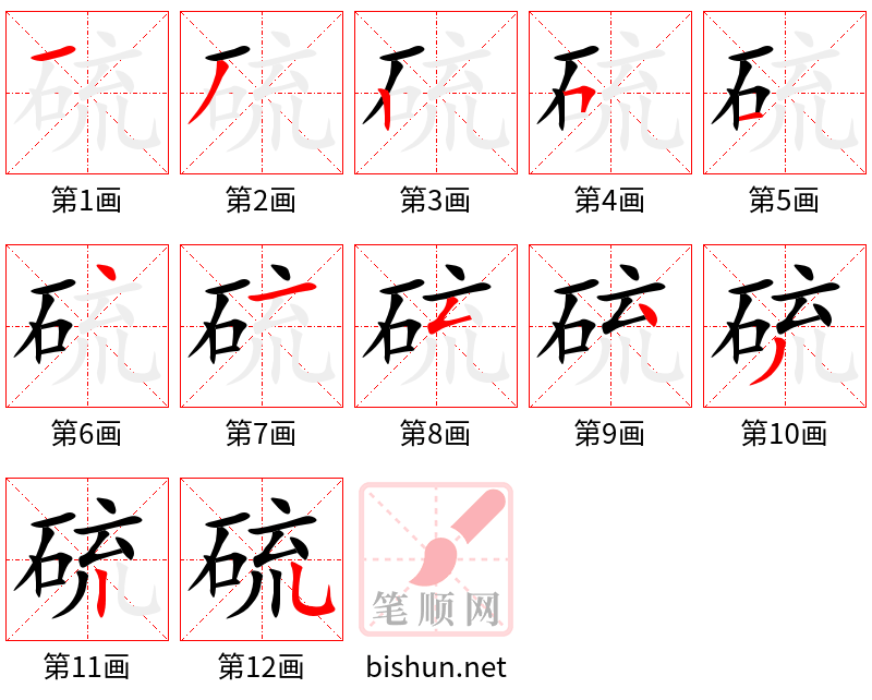 硫 笔顺规范