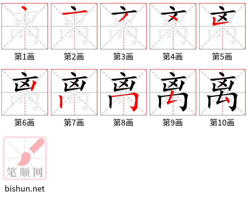 离 笔顺规范