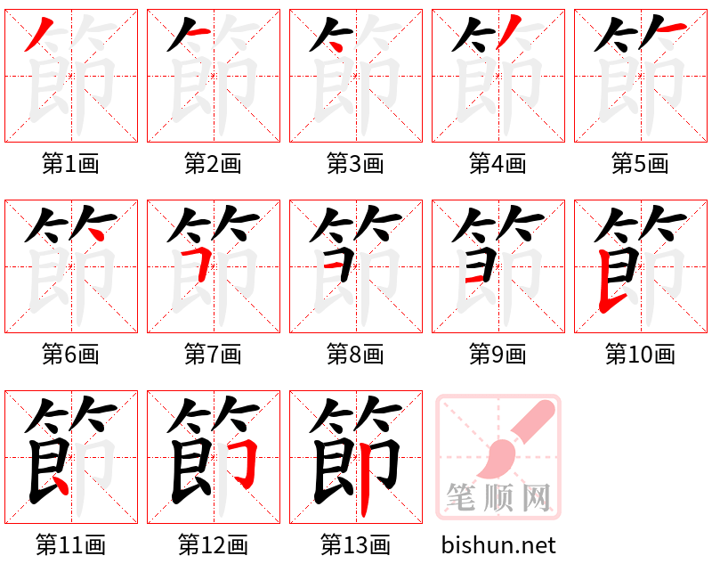 節 笔顺规范