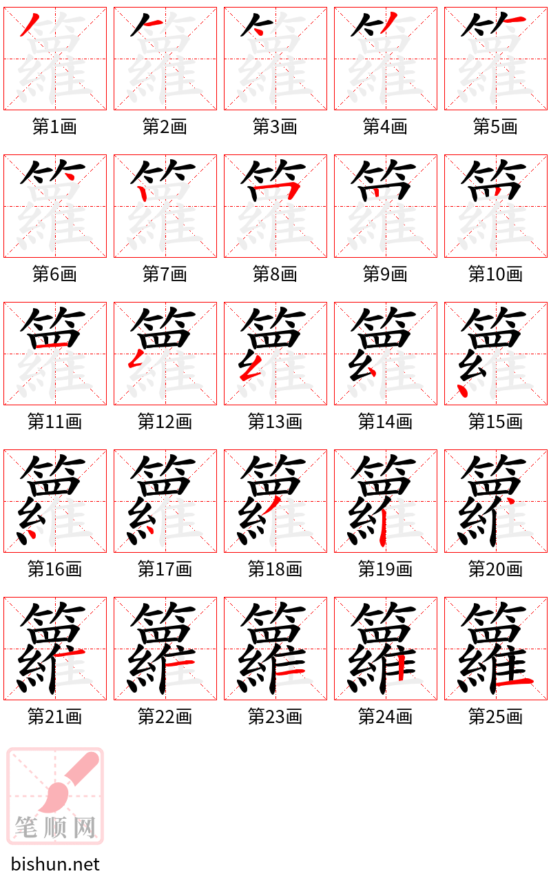 籮 笔顺规范