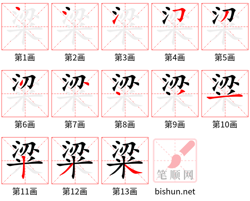 粱 笔顺规范