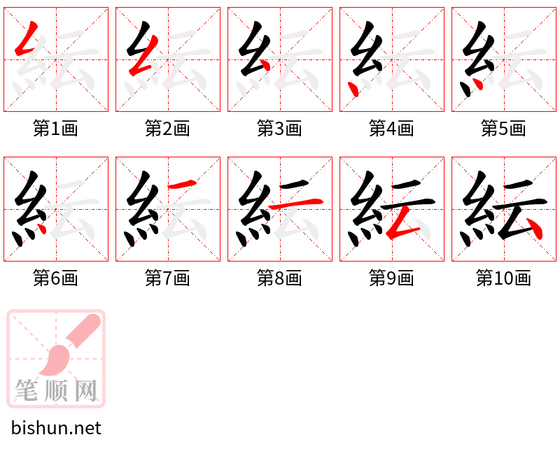 紜 笔顺规范