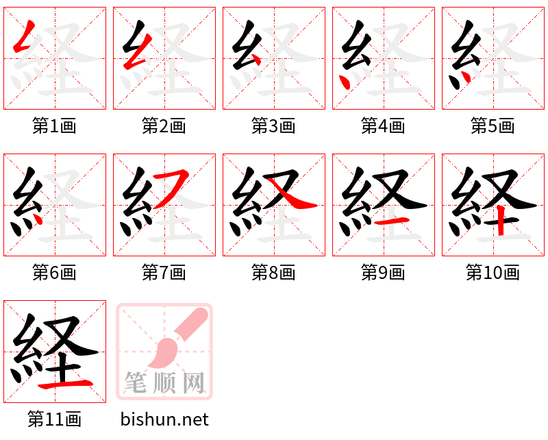 経 笔顺规范