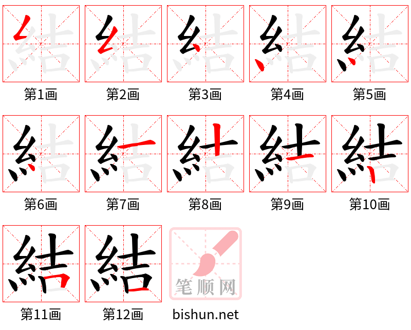 結 笔顺规范