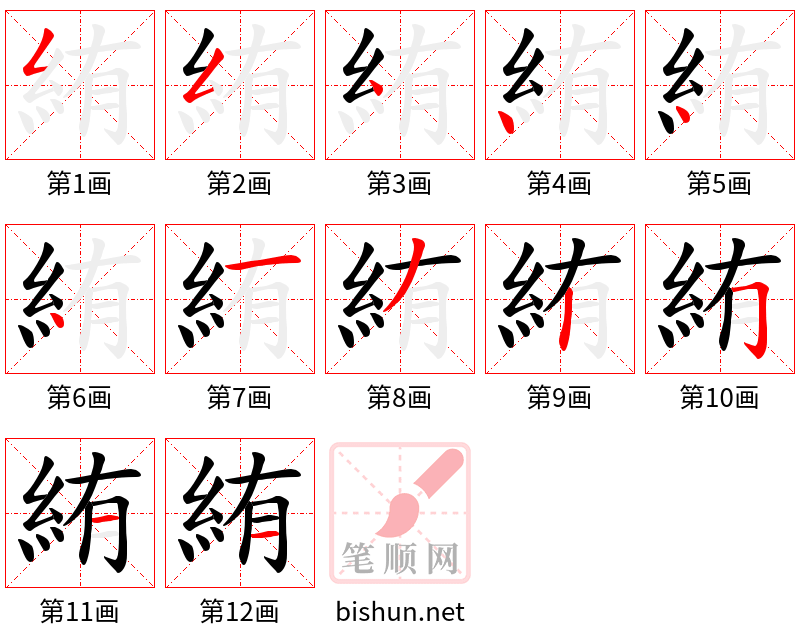 絠 笔顺规范