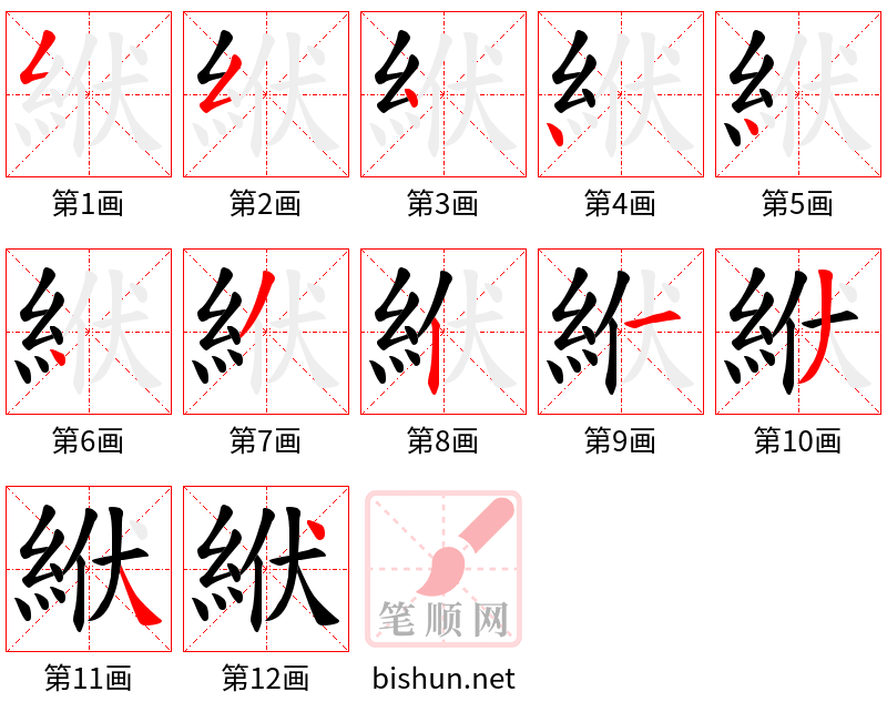 絥 笔顺规范