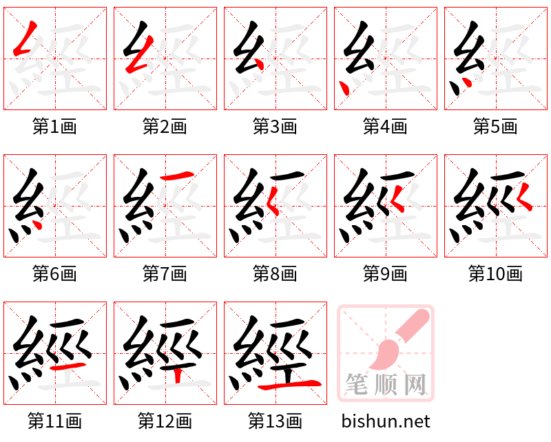 經 笔顺规范