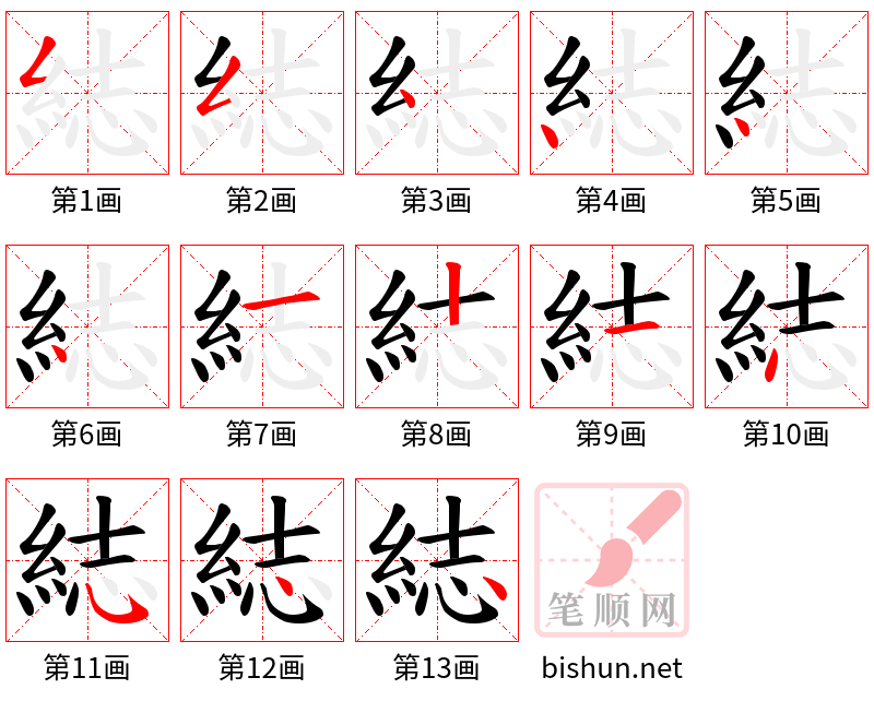 綕 笔顺规范