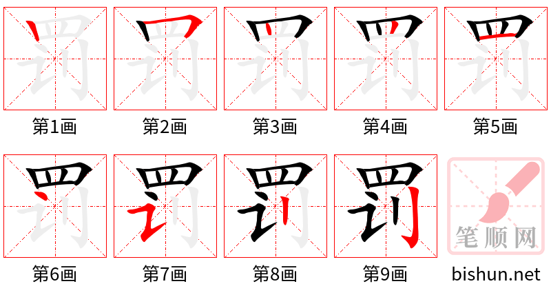 罚 笔顺规范